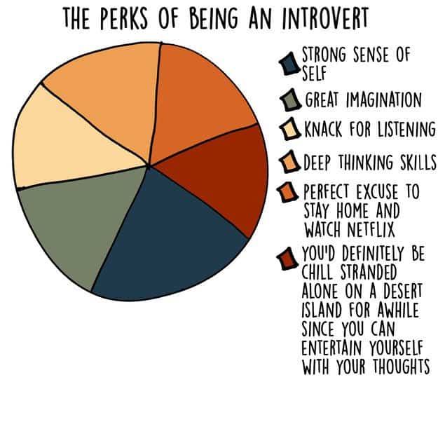 Image result for perks of being an introvert
