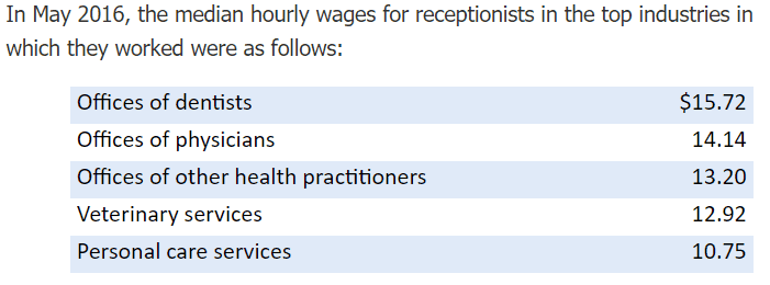 why is a receptionist important and what are they paid